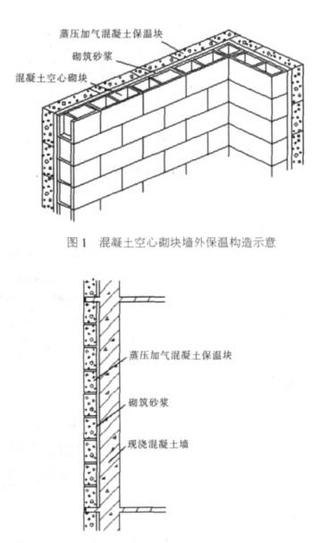 沐川蒸压加气混凝土砌块复合保温外墙性能与构造